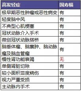 買(mǎi)保險避坑的訣竅 什么樣的保險才是真正的好保險