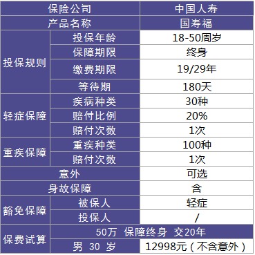 買(mǎi)保險避坑的訣竅 什么樣的保險才是真正的好保險