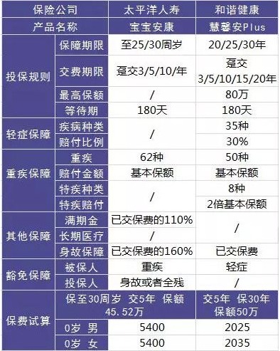 這樣買(mǎi)保險，小心退保