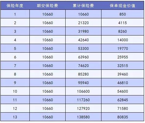 這樣買(mǎi)保險，小心退保