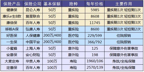 這樣買(mǎi)保險，小心退保