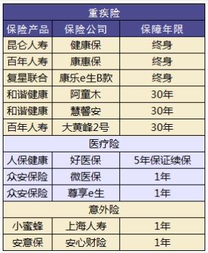 小孩買(mǎi)保險要注意哪些問(wèn)題？