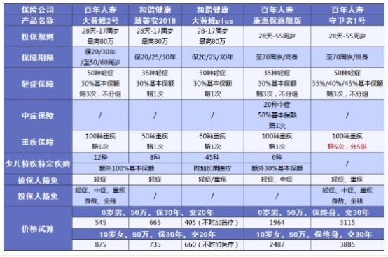 小孩買(mǎi)保險要注意哪些問(wèn)題？