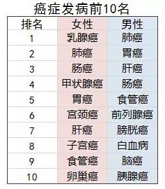防癌險是什么？怎么買(mǎi)