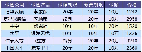 防癌險是什么？怎么買(mǎi)？