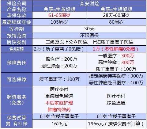 老人保險有哪些？給父母買(mǎi)什么保險好