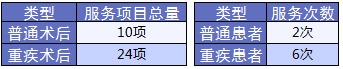 老人保險有哪些？給父母買(mǎi)什么保險好