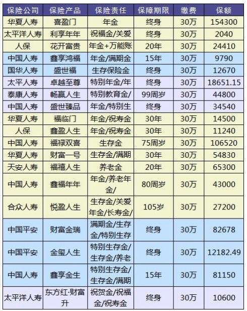 理財險要不要買(mǎi)？怎么買(mǎi)？哪個(gè)好