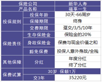 理財險要不要買(mǎi)？怎么買(mǎi)？哪個(gè)好