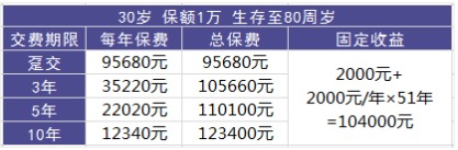 理財險要不要買(mǎi)？怎么買(mǎi)？哪個(gè)好