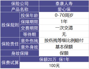 泰康人壽愛(ài)心保好不好
