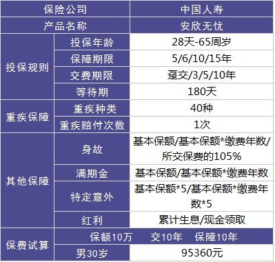 安欣無(wú)憂(yōu)兩全（分紅型）好不好，值不值得買(mǎi)？