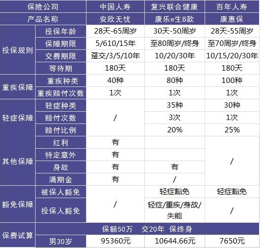 安欣無(wú)憂(yōu)兩全（分紅型）好不好，值不值得買(mǎi)？