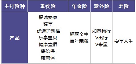百年人壽怎么樣？ 百年人壽的產(chǎn)品值不值得買(mǎi)