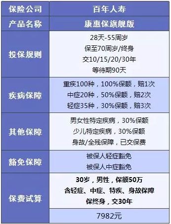 百年人壽怎么樣？ 百年人壽的產(chǎn)品值不值得買(mǎi)