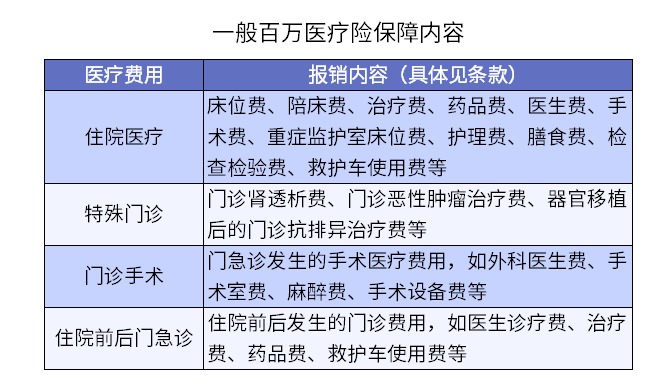 買(mǎi)了醫療險怕不賠？3個(gè)真實(shí)案例告訴你……