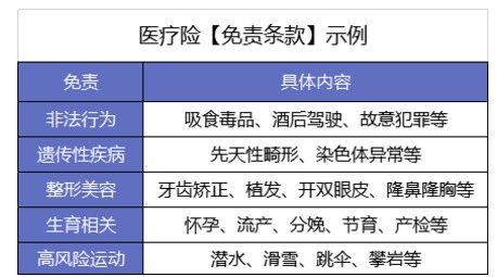 買(mǎi)了醫療險怕不賠？3個(gè)真實(shí)案例告訴你