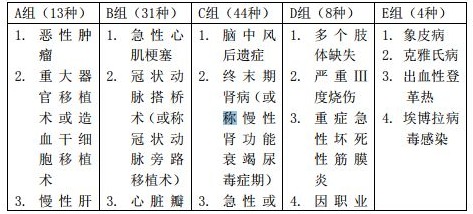 百年人壽臻愛(ài)倍至重疾險測評