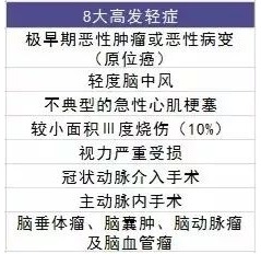 百年人壽臻愛(ài)倍至重疾險測評
