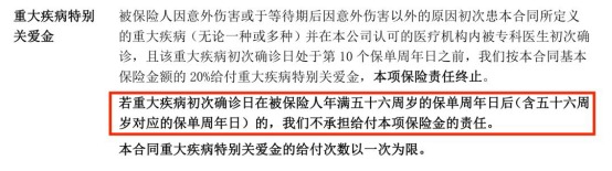 百萬(wàn)守護2019重疾險怎么樣