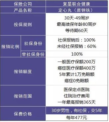 20款百萬(wàn)醫療險大PK