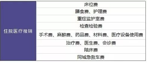 20款百萬(wàn)醫療險大PK