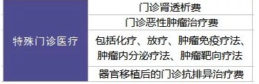 20款百萬(wàn)醫療險大PK