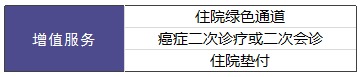 20款百萬(wàn)醫療險大PK