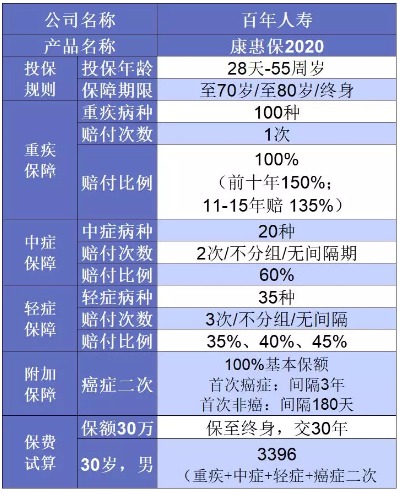 誰(shuí)說(shuō)重疾險很貴？這6種選擇你一定要知道