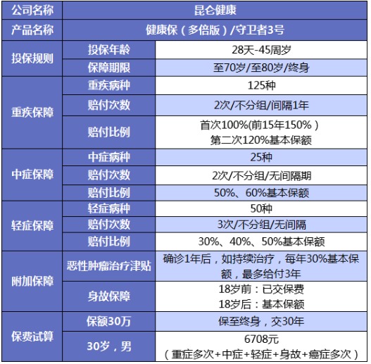 誰(shuí)說(shuō)重疾險很貴？這6種選擇你一定要知道
