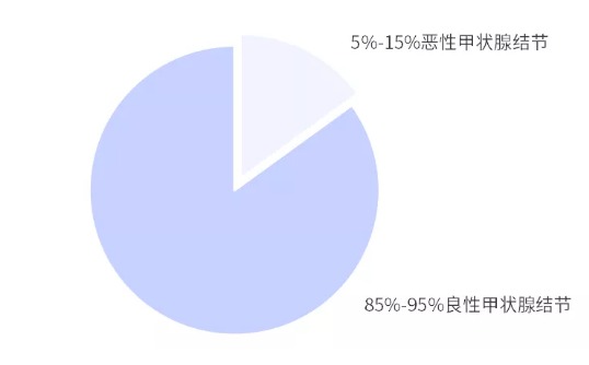 別慌，甲狀腺疾病還可以這樣投保！