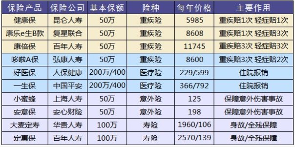 保險怎么買(mǎi)？避開(kāi)保險八個(gè)大潛規則