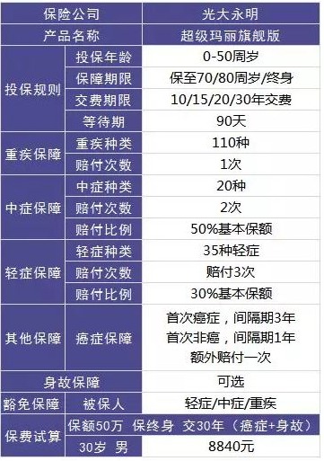 保險自媒體平臺怎么樣，好不好，可不可信