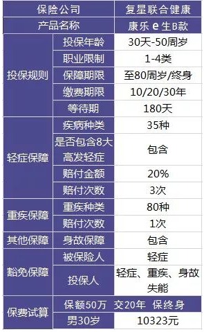 康樂(lè )e生B款重疾險好不好