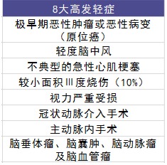 康樂(lè )e生B款重疾險好不好