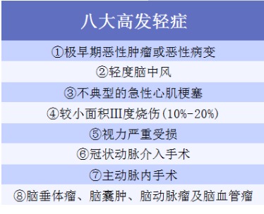 重疾險應該這樣買(mǎi)