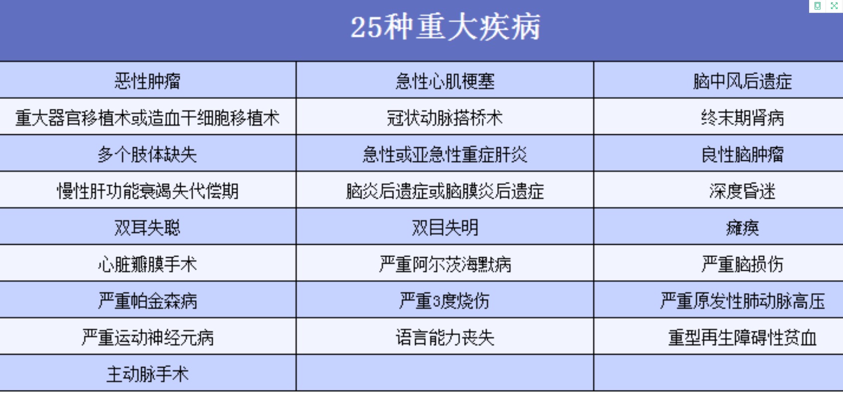 重疾險應該這樣買(mǎi)