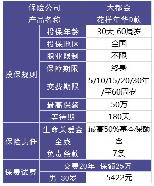 大都會(huì )人壽花樣年華壽險怎么樣