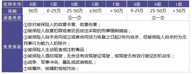 大都會(huì )人壽花樣年華壽險怎么樣