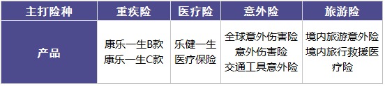 復星聯(lián)合怎么樣？有哪些產(chǎn)品