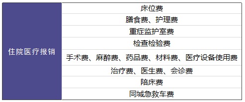 復星聯(lián)合樂(lè )享一生醫療險怎么樣