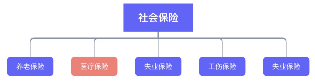 繳了這么多年醫保！病看得起嗎？