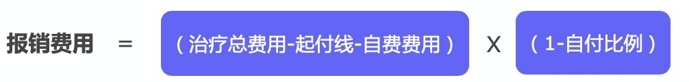 繳了這么多年醫保！病看得起嗎？
