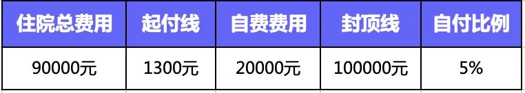 繳了這么多年醫保！病看得起嗎？