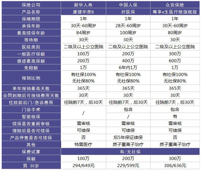 新華康健華貴醫(yī)療險(xiǎn)測評