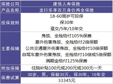龍行樂(lè )享百萬(wàn)好不好？值不值得購買(mǎi)