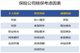 買(mǎi)保險需要注意什么問(wèn)題？