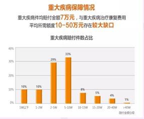 買(mǎi)保險需要注意什么問(wèn)題？