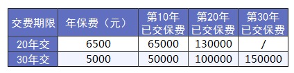買(mǎi)保險前，這3個(gè)建議一定能幫到你