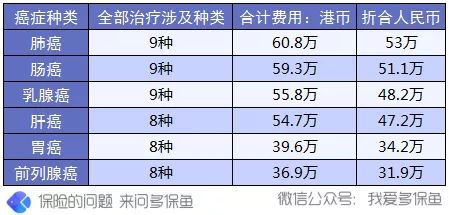 買(mǎi)保險前，這3個(gè)建議一定能幫到你